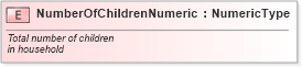 XSD Diagram of NumberOfChildrenNumeric in schema fields_xsd (Standards for Technology in Automotive Retail)