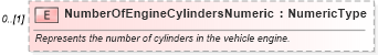 XSD Diagram of NumberOfEngineCylindersNumeric in schema deprecatedcomponents_xsd (Standards for Technology in Automotive Retail)