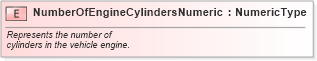 XSD Diagram of NumberOfEngineCylindersNumeric in schema fields_xsd (Standards for Technology in Automotive Retail)