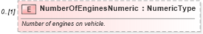 XSD Diagram of NumberOfEnginesNumeric in schema components_xsd (Standards for Technology in Automotive Retail)