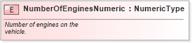 XSD Diagram of NumberOfEnginesNumeric in schema fields_xsd (Standards for Technology in Automotive Retail)