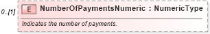 XSD Diagram of NumberOfPaymentsNumeric in schema components_xsd (Standards for Technology in Automotive Retail)