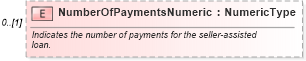 XSD Diagram of NumberOfPaymentsNumeric in schema components_xsd (Standards for Technology in Automotive Retail)