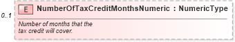 XSD Diagram of NumberOfTaxCreditMonthsNumeric in schema components_xsd (Standards for Technology in Automotive Retail)