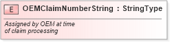 XSD Diagram of OEMClaimNumberString in schema fields_xsd (Standards for Technology in Automotive Retail)