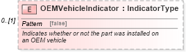 XSD Diagram of OEMVehicleIndicator in schema components_xsd (Standards for Technology in Automotive Retail)