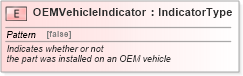 XSD Diagram of OEMVehicleIndicator in schema fields_xsd (Standards for Technology in Automotive Retail)