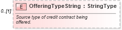 XSD Diagram of OfferingTypeString in schema components_xsd (Standards for Technology in Automotive Retail)