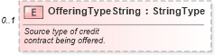 XSD Diagram of OfferingTypeString in schema components_xsd (Standards for Technology in Automotive Retail)