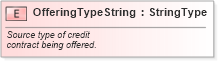 XSD Diagram of OfferingTypeString in schema fields_xsd (Standards for Technology in Automotive Retail)