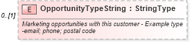XSD Diagram of OpportunityTypeString in schema components_xsd (Standards for Technology in Automotive Retail)