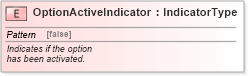 XSD Diagram of OptionActiveIndicator in schema fields_xsd (Standards for Technology in Automotive Retail)