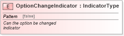 XSD Diagram of OptionChangeIndicator in schema fields_xsd (Standards for Technology in Automotive Retail)