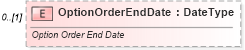 XSD Diagram of OptionOrderEndDate in schema components_xsd (Standards for Technology in Automotive Retail)