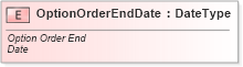 XSD Diagram of OptionOrderEndDate in schema fields_xsd (Standards for Technology in Automotive Retail)