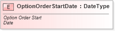 XSD Diagram of OptionOrderStartDate in schema fields_xsd (Standards for Technology in Automotive Retail)