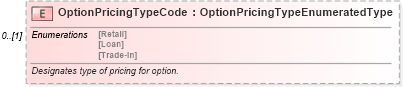 XSD Diagram of OptionPricingTypeCode in schema components_xsd (Standards for Technology in Automotive Retail)