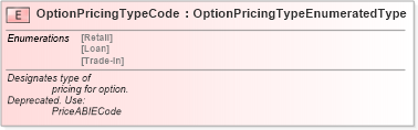 XSD Diagram of OptionPricingTypeCode in schema fields_xsd (Standards for Technology in Automotive Retail)