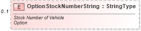 XSD Diagram of OptionStockNumberString in schema components_xsd (Standards for Technology in Automotive Retail)
