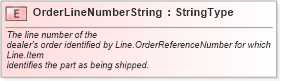 XSD Diagram of OrderLineNumberString in schema fields_xsd (Standards for Technology in Automotive Retail)