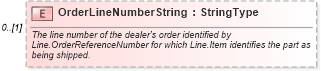 XSD Diagram of OrderLineNumberString in schema partsshipment_xsd (Standards for Technology in Automotive Retail)