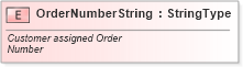 XSD Diagram of OrderNumberString in schema fields_xsd (Standards for Technology in Automotive Retail)