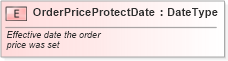 XSD Diagram of OrderPriceProtectDate in schema fields_xsd (Standards for Technology in Automotive Retail)