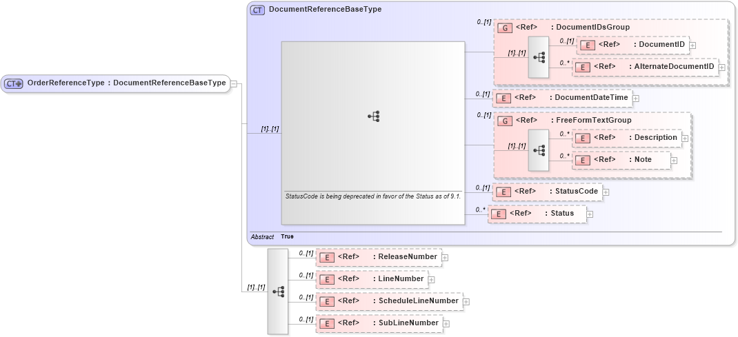 XSD Diagram of OrderReferenceType in schema components_xsd1 (Standards for Technology in Automotive Retail)