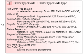 XSD Diagram of OrderTypeCode in schema components_xsd (Standards for Technology in Automotive Retail)