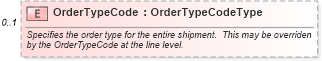 XSD Diagram of OrderTypeCode in schema partsshipment_xsd (Standards for Technology in Automotive Retail)