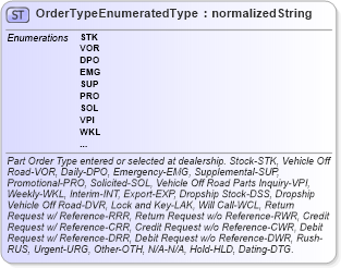 XSD Diagram of OrderTypeEnumeratedType in schema codelists_xsd (Standards for Technology in Automotive Retail)