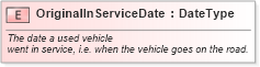 XSD Diagram of OriginalInServiceDate in schema fields_xsd (Standards for Technology in Automotive Retail)
