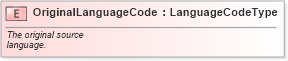 XSD Diagram of OriginalLanguageCode in schema fields_xsd (Standards for Technology in Automotive Retail)