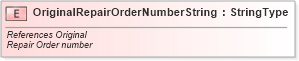 XSD Diagram of OriginalRepairOrderNumberString in schema fields_xsd (Standards for Technology in Automotive Retail)