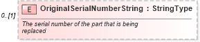 XSD Diagram of OriginalSerialNumberString in schema components_xsd (Standards for Technology in Automotive Retail)
