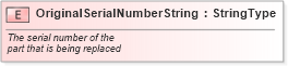 XSD Diagram of OriginalSerialNumberString in schema fields_xsd (Standards for Technology in Automotive Retail)