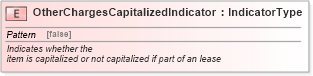 XSD Diagram of OtherChargesCapitalizedIndicator in schema fields_xsd (Standards for Technology in Automotive Retail)