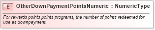 XSD Diagram of OtherDownPaymentPointsNumeric in schema fields_xsd (Standards for Technology in Automotive Retail)