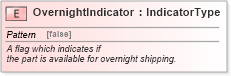 XSD Diagram of OvernightIndicator in schema fields_xsd (Standards for Technology in Automotive Retail)