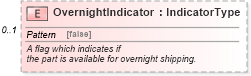 XSD Diagram of OvernightIndicator in schema partslocator_xsd (Standards for Technology in Automotive Retail)