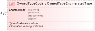 XSD Diagram of OwnedTypeCode in schema components_xsd (Standards for Technology in Automotive Retail)