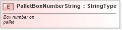 XSD Diagram of PalletBoxNumberString in schema fields_xsd (Standards for Technology in Automotive Retail)