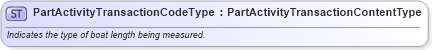 XSD Diagram of PartActivityTransactionCodeType in schema qualifieddatatypes_xsd (Standards for Technology in Automotive Retail)