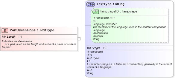 XSD Diagram of PartDimensions in schema fields_xsd (Standards for Technology in Automotive Retail)