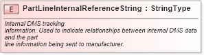 XSD Diagram of PartLineInternalReferenceString in schema fields_xsd (Standards for Technology in Automotive Retail)