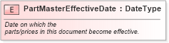 XSD Diagram of PartMasterEffectiveDate in schema fields_xsd (Standards for Technology in Automotive Retail)