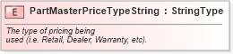 XSD Diagram of PartMasterPriceTypeString in schema fields_xsd (Standards for Technology in Automotive Retail)