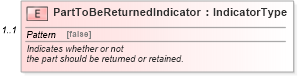 XSD Diagram of PartToBeReturnedIndicator in schema components_xsd (Standards for Technology in Automotive Retail)