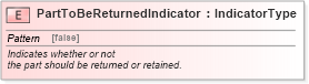 XSD Diagram of PartToBeReturnedIndicator in schema fields_xsd (Standards for Technology in Automotive Retail)