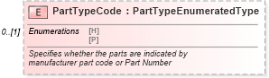 XSD Diagram of PartTypeCode in schema components_xsd (Standards for Technology in Automotive Retail)
